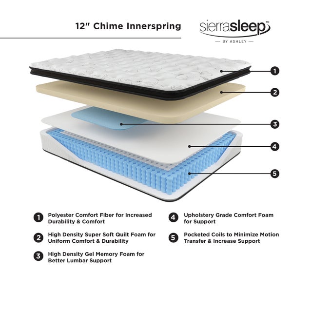 M697 -12" Hybrid Mattress -  Full, Queen, King