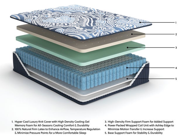 M496 - 15" LATEX Firm Luxe Mattress - Queen, King