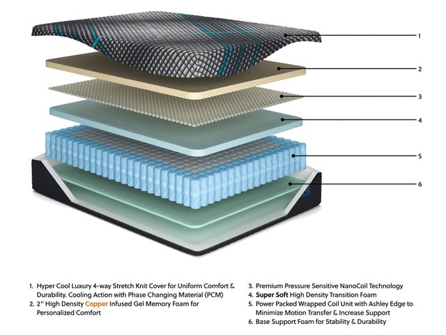 M313 - 14" Hybrid Mattress (Plush) - Queen, King **NEW ARRIVAL**
